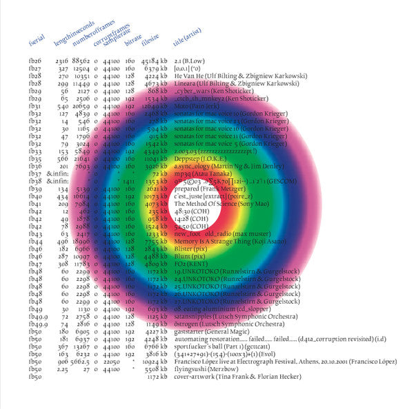 Various : Fals.ch 02 (CD-ROM, Mini, Comp + 9xFile, MP3, 128 + 21xFile, M)